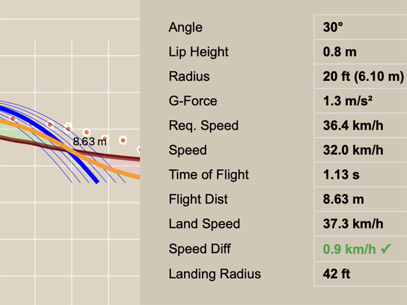 Safety-engineered jump landing