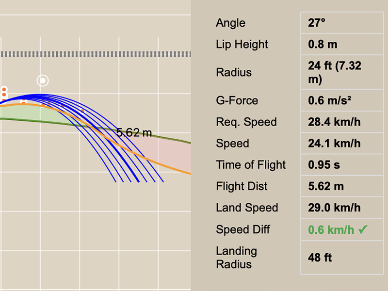 Physics validation graphs